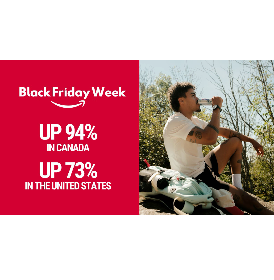 GURU ORGANIC ENERGY CONTINUES ITS RECORD-BREAKING STREAK ON AMAZON DURING BLACK FRIDAY-CYBER MONDAY